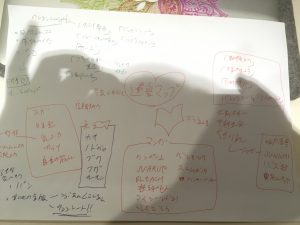偏愛マップ実例