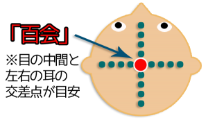 百会の位置
