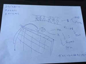 ジーニアスコード