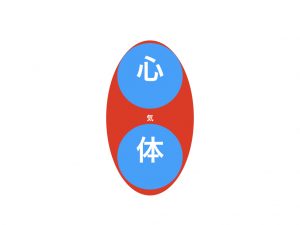 心・気・体.001