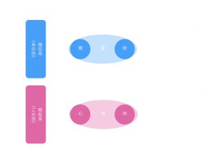 明在系と暗在系