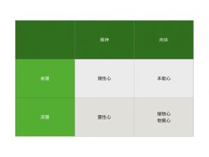 霊性心