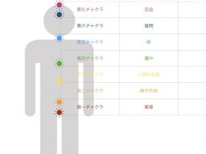 チャクラ
