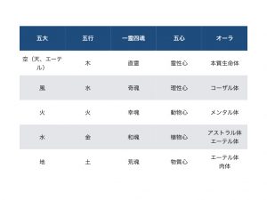 五行と五大.001