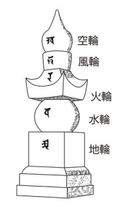 五大・地水火風空