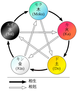 五行